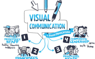 TotalFood.com: Boost Engagement With All Your Stakeholders Through Visual Communication